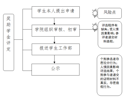 永利娱乐城