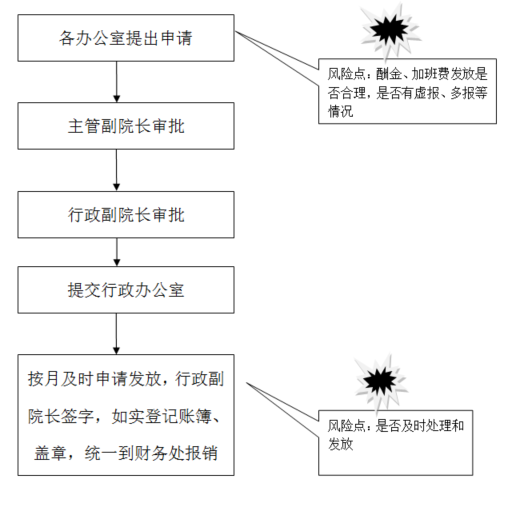 永利娱乐城