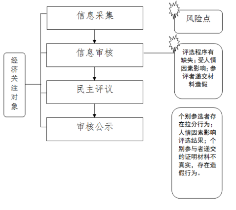 永利娱乐城