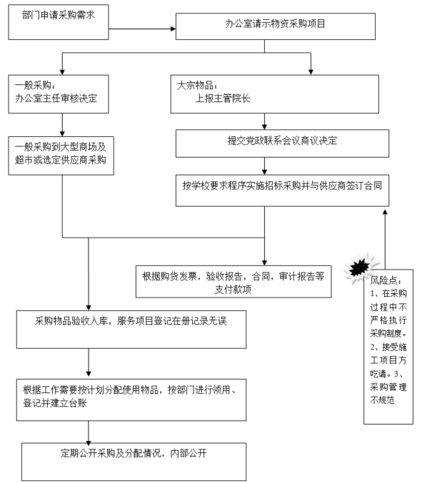 永利娱乐城